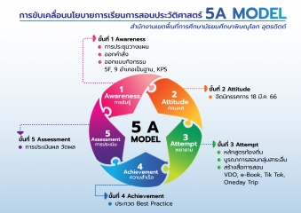 คลิกอ่านต่อ....